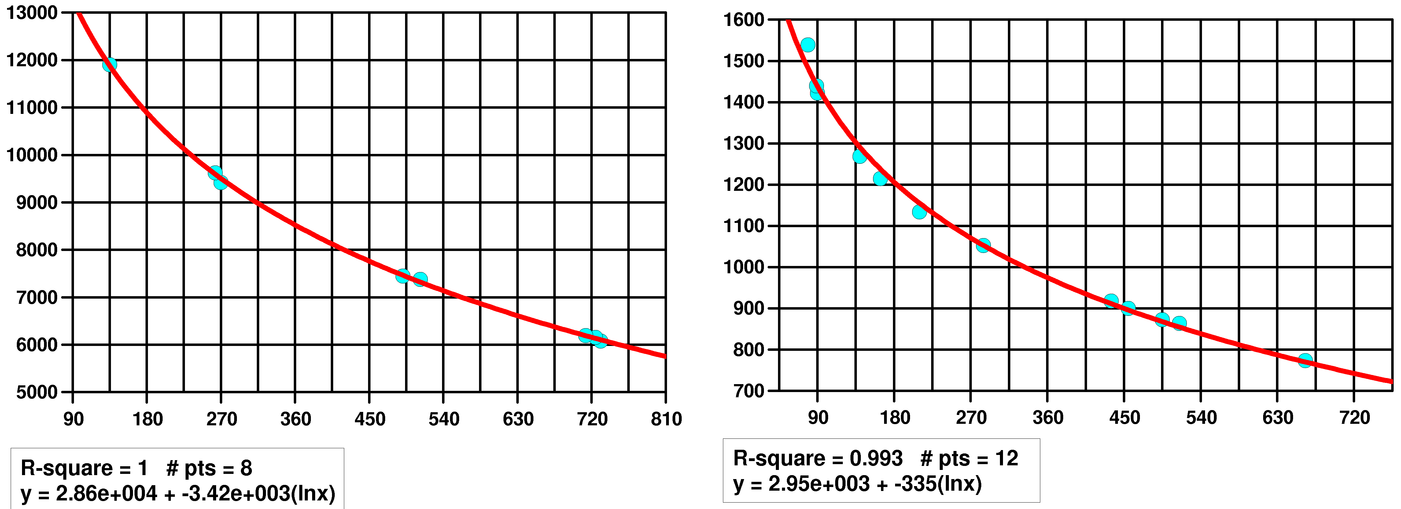 Plot Senderfrequenzen vs. Drehwinkel